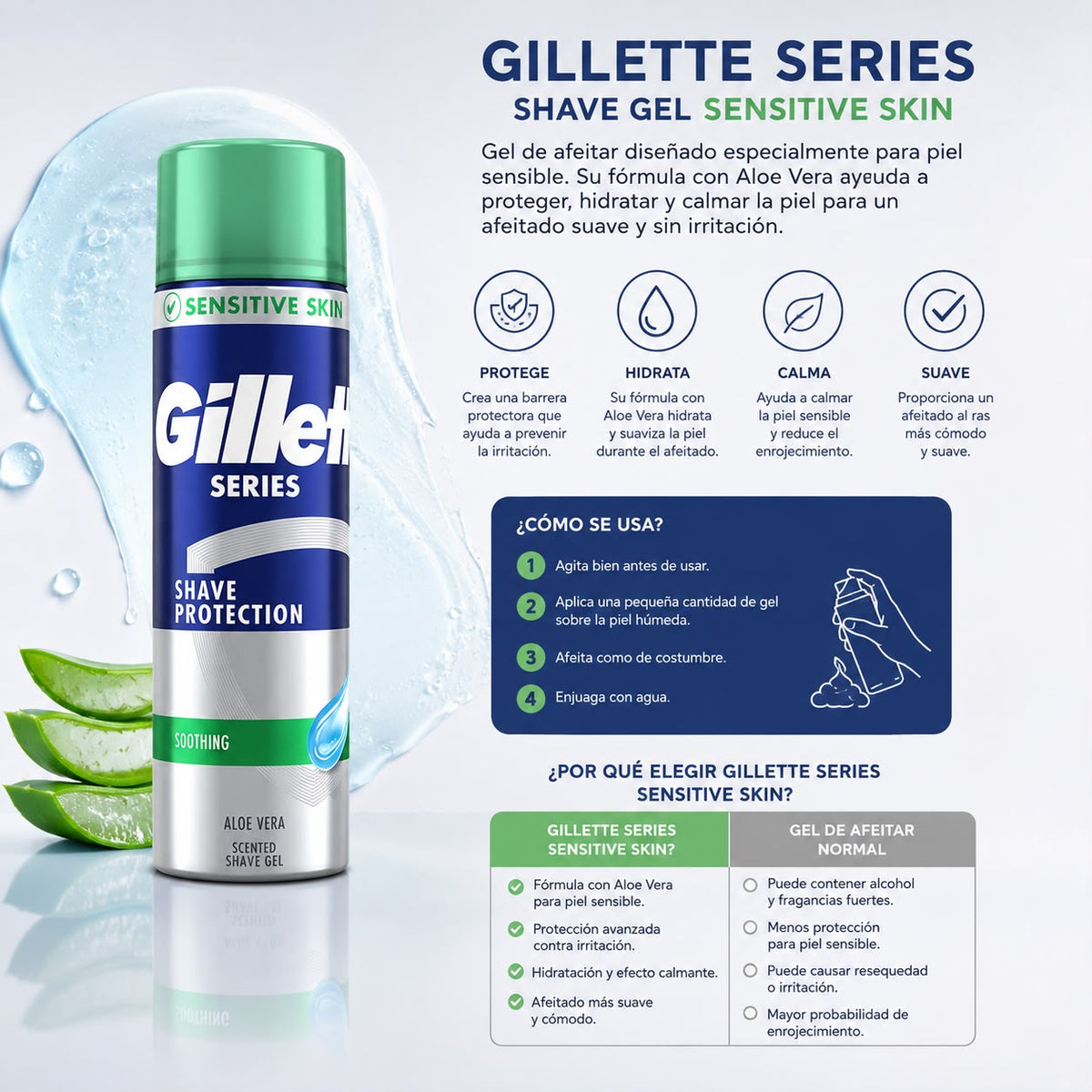 Gillette – Gel de Afeitar para Piel Sensible con Aloe Vera
